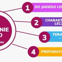 SIBO do jakiego lekarza i jak uniknąć błędnej diagnozy?