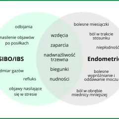 Endometrioza objawy jelitowe: Jak rozpoznać i uniknąć bólu?