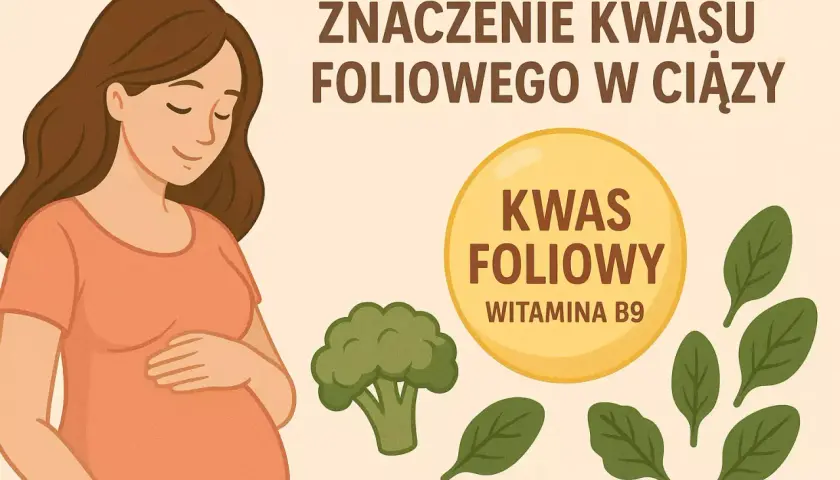 Ciężarna kobieta, brokuł, szpinak i żółte koło z napisem "Kwas foliowy witamina B9". Kwas foliowy na co? Na zdrowy rozwój dziecka.