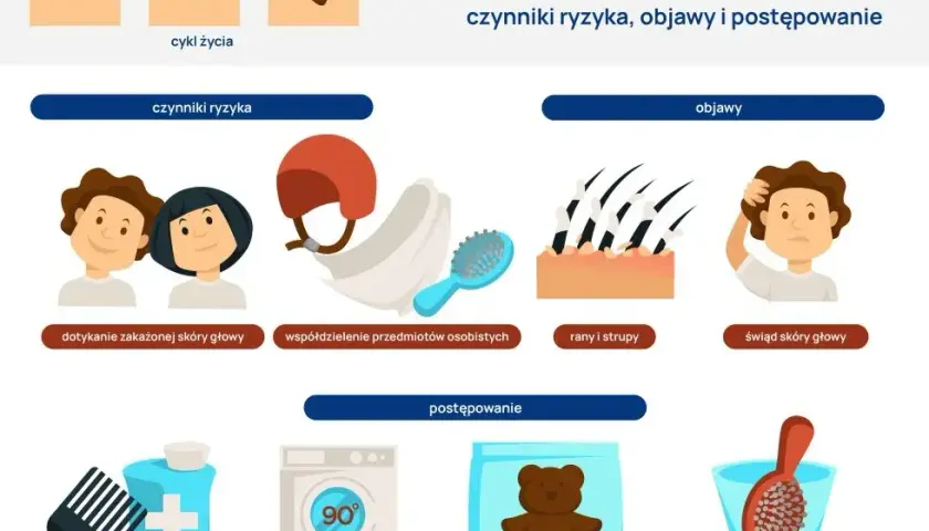 Objawy pasożytów u dziecka – jak je rozpoznać i co robić?