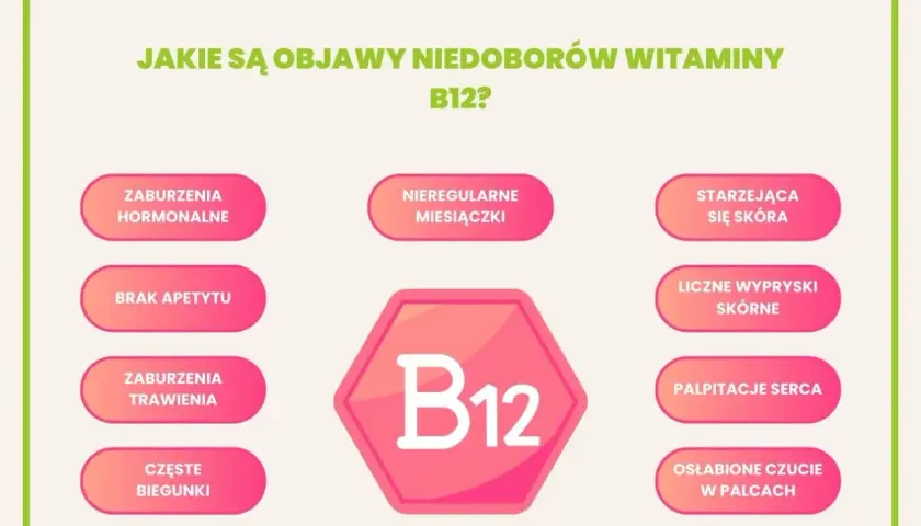 Objawy niedoboru witaminy B12: zaburzenia hormonalne, brak apetytu, problemy z trawieniem, biegunki, nieregularne miesiączki, starzejąca się skóra, wysypki, kołatanie serca, osłabione czucie w palcach.