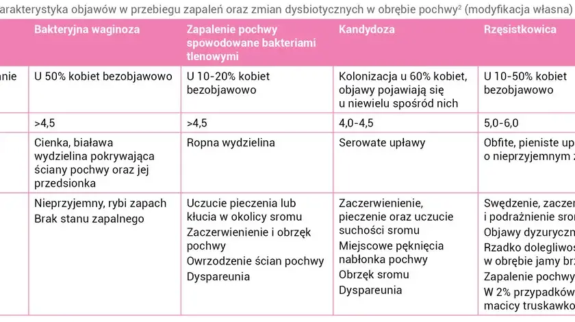 Objawy bakteryjnego zapalenia pochwy – poznaj niepokojące sygnały