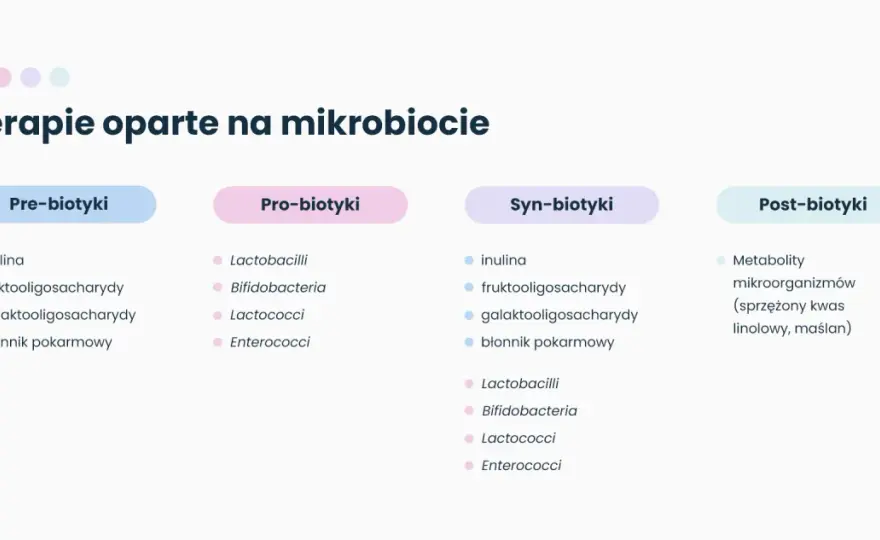 Prebiotyk - Co to jest i jak działa? Poradnik.