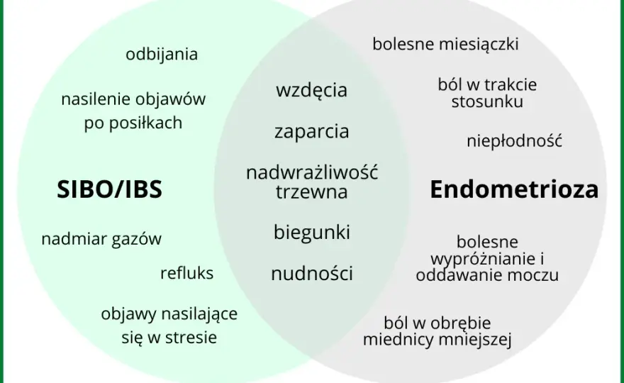 Endometrioza objawy jelitowe: Jak rozpoznać i uniknąć bólu?