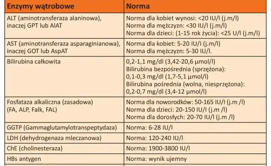 HBS - interpretacja wyników. Co oznacza Twój wynik?