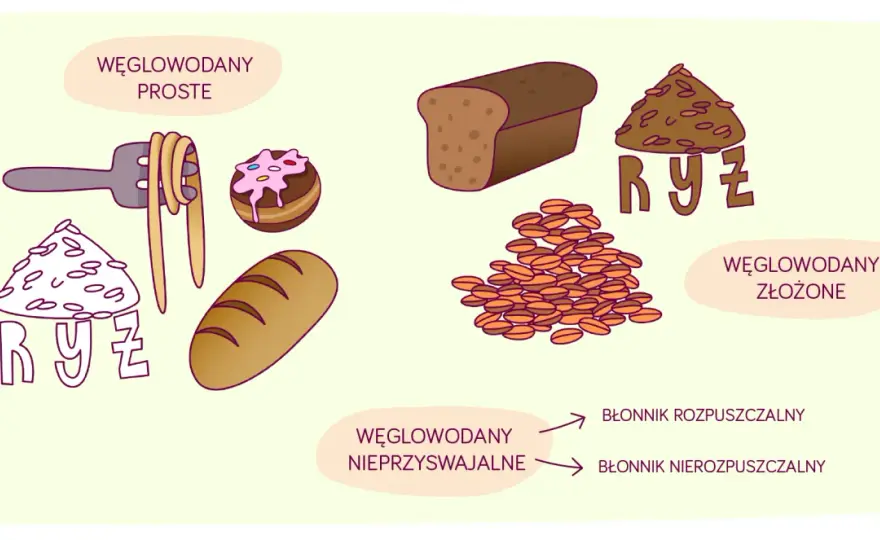 Błonnik rozpuszczalny - jak działa i który wybrać?
