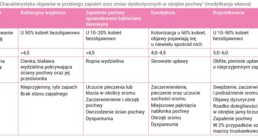 Objawy bakteryjnego zapalenia pochwy – poznaj niepokojące sygnały