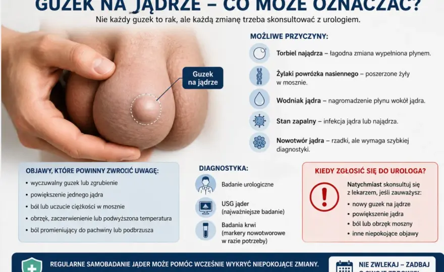 Rak jądra - czy bezbolesny guzek to alarm? Sprawdź!