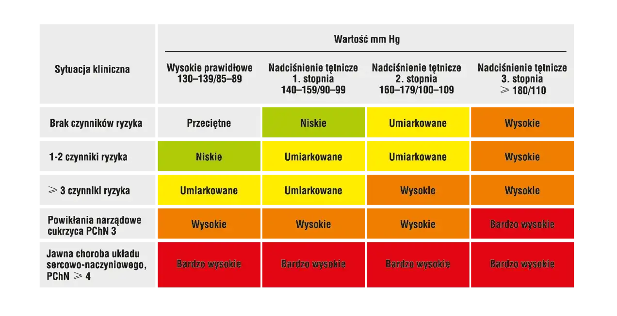 Zdjęcie Z jakim ciśnieniem do lekarza? Poznaj niebezpieczne wartości ciśnienia
