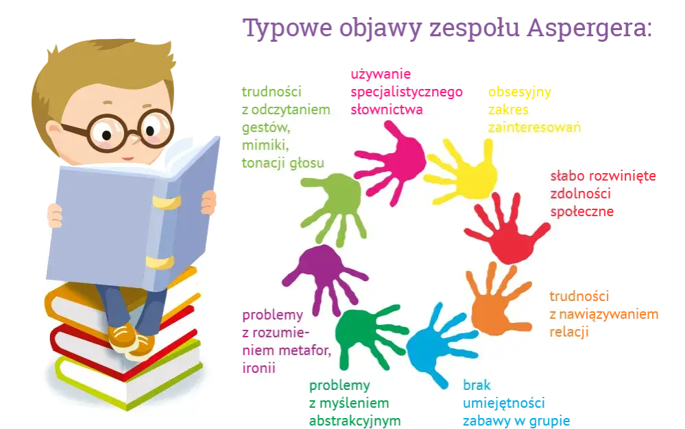 Zdjęcie Asperger objawy u dorosłego - jak je rozpoznać i zrozumieć je