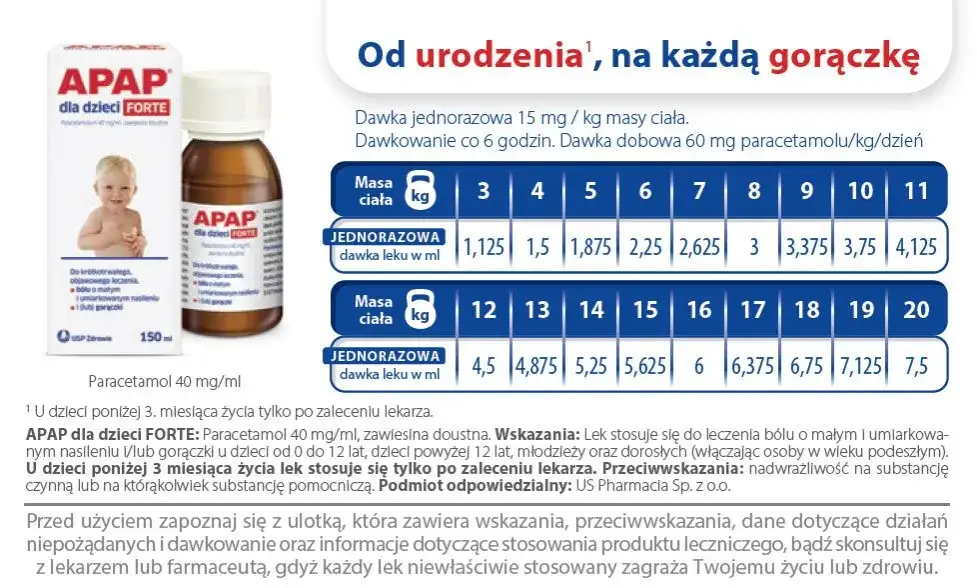 Zdjęcie Co ile lek na gorączkę - poznaj dawki i bezpieczne odstępy