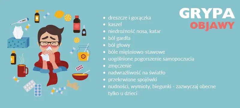 Zdjęcie Grypa kiedy do lekarza: nie przegap objawów poważnych komplikacji